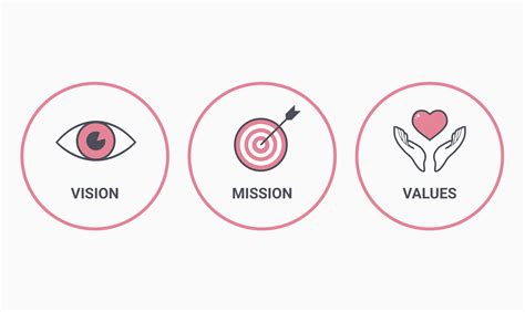 VVOB’s vision, mission and values